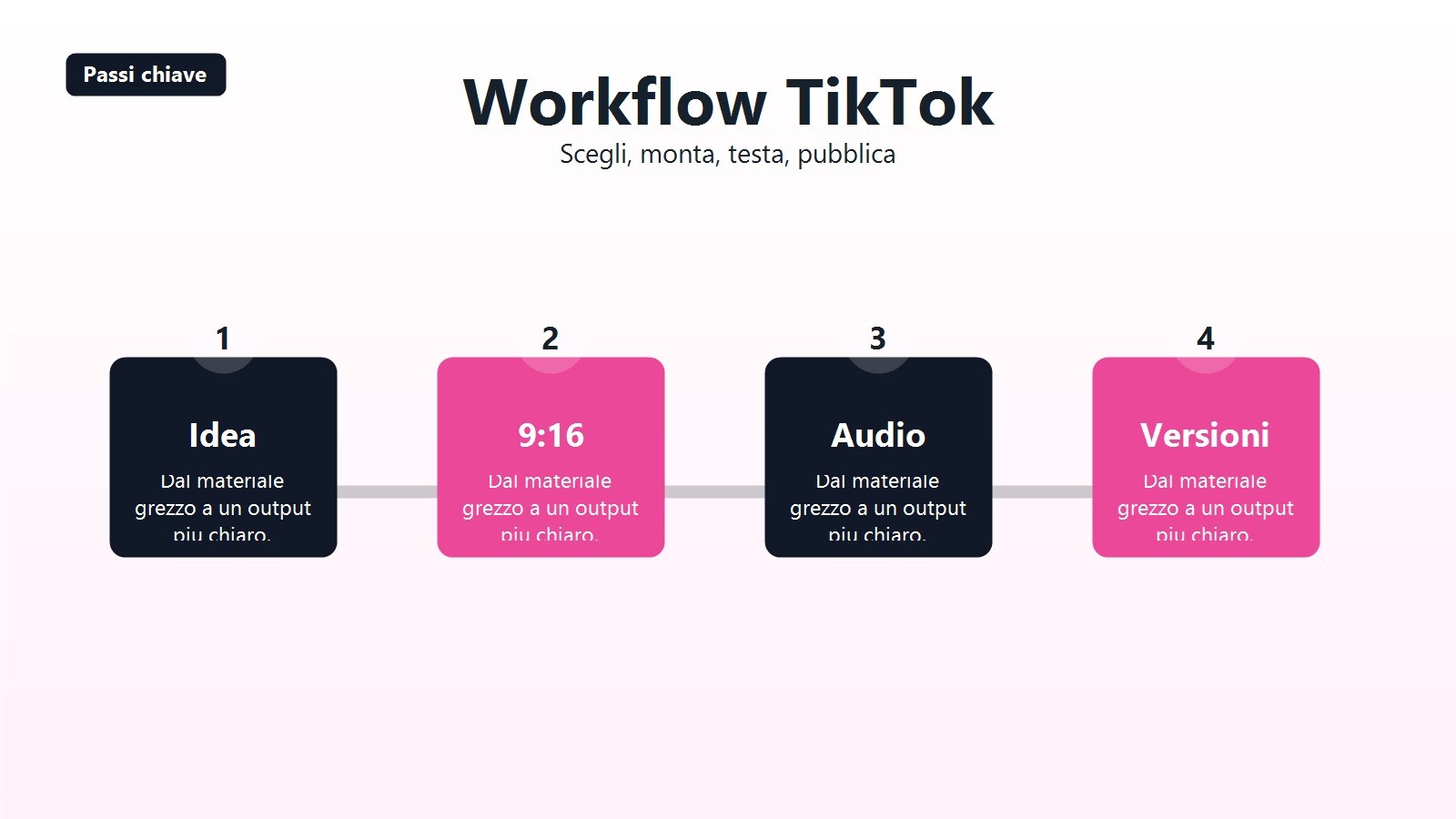 Master timeline di viaggio con varianti per TikTok e altri formati social