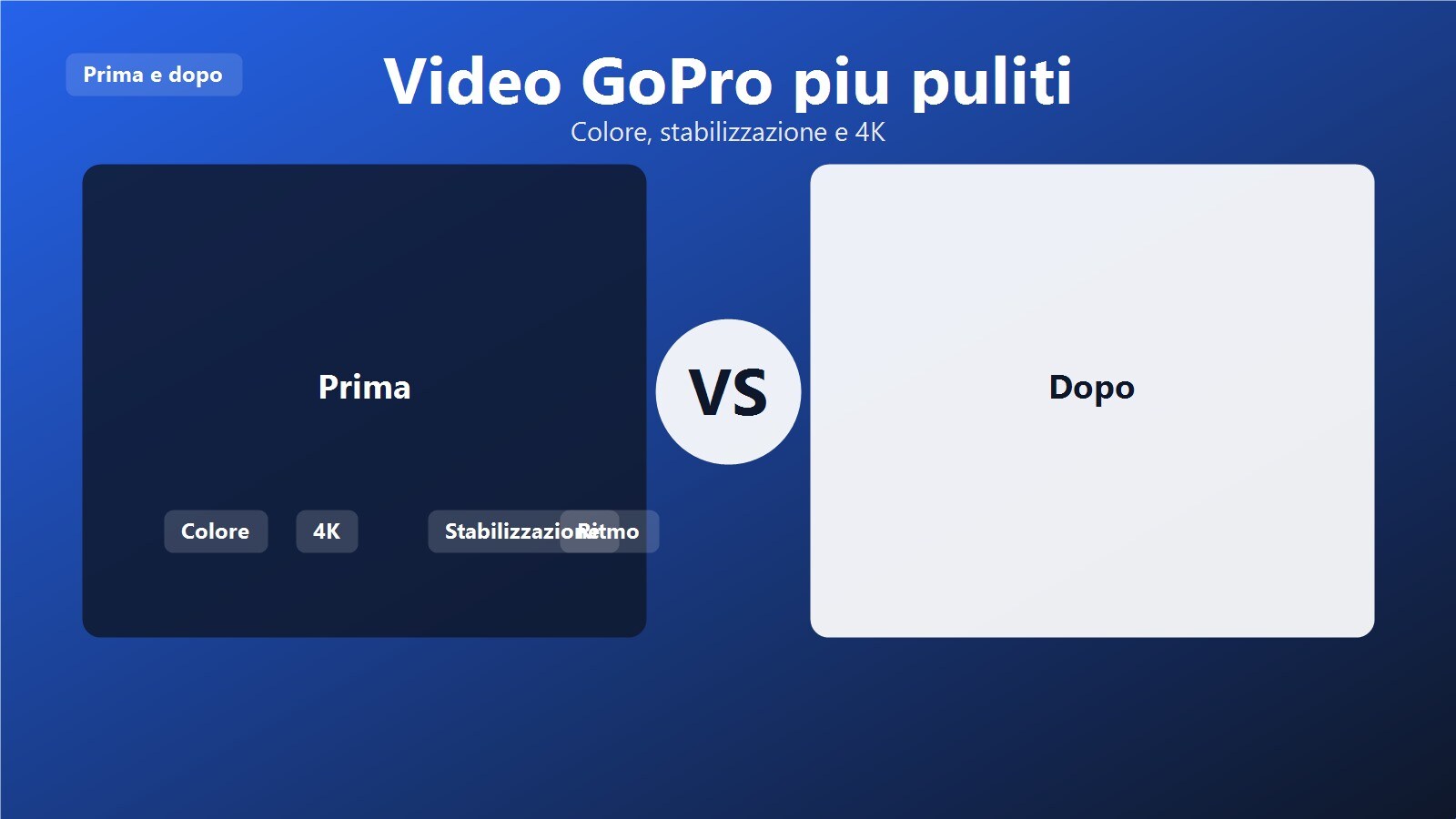 Guida per migliorare i video GoPro con colore, stabilizzazione e 4K