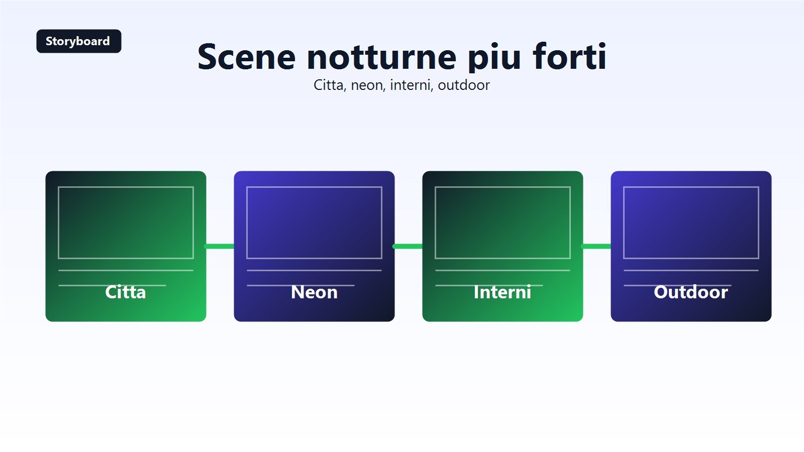 Strumenti utili per trattare file GoPro in condizioni di poca luce