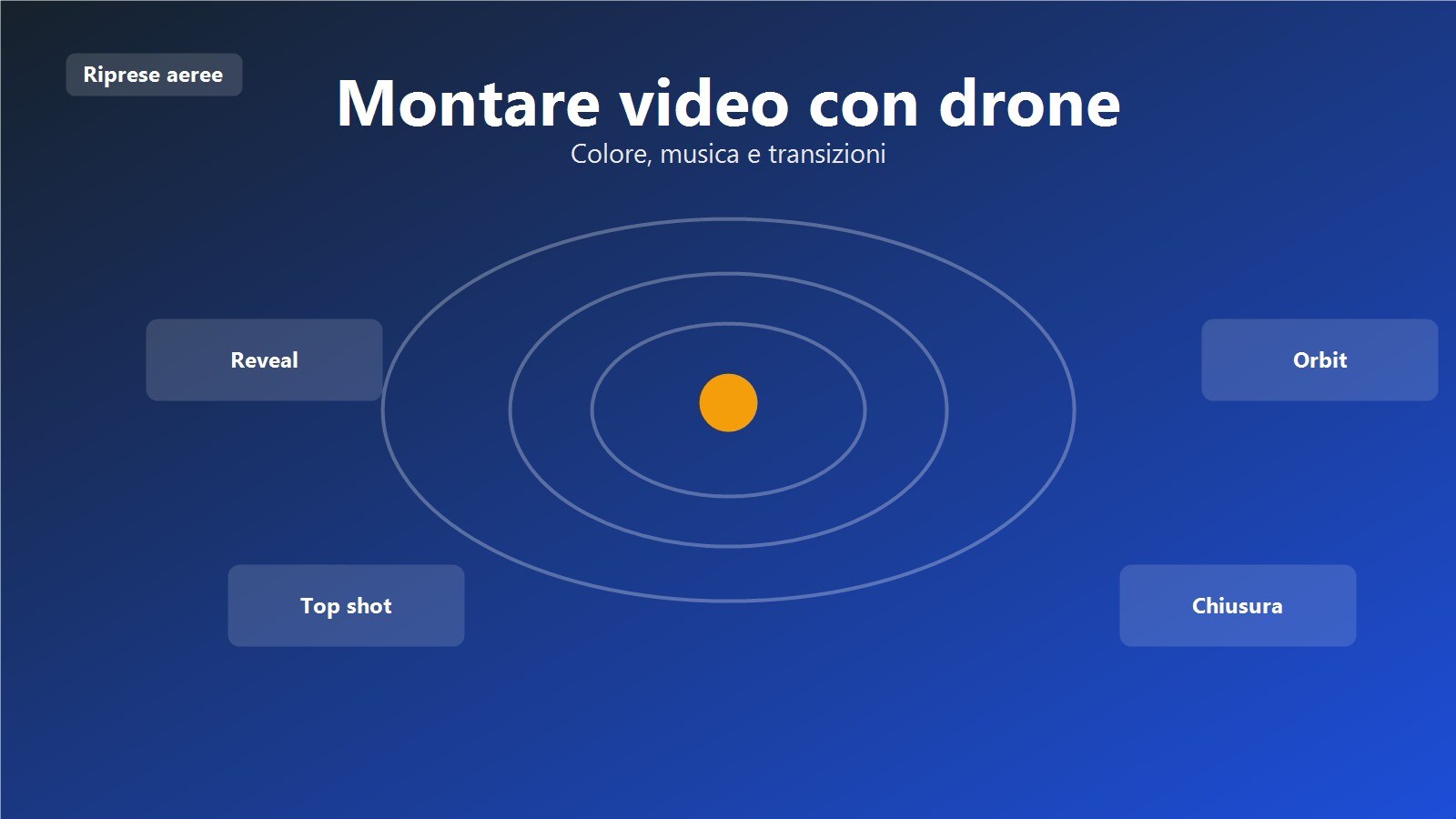 Guida al montaggio video con drone per colore, musica e transizioni