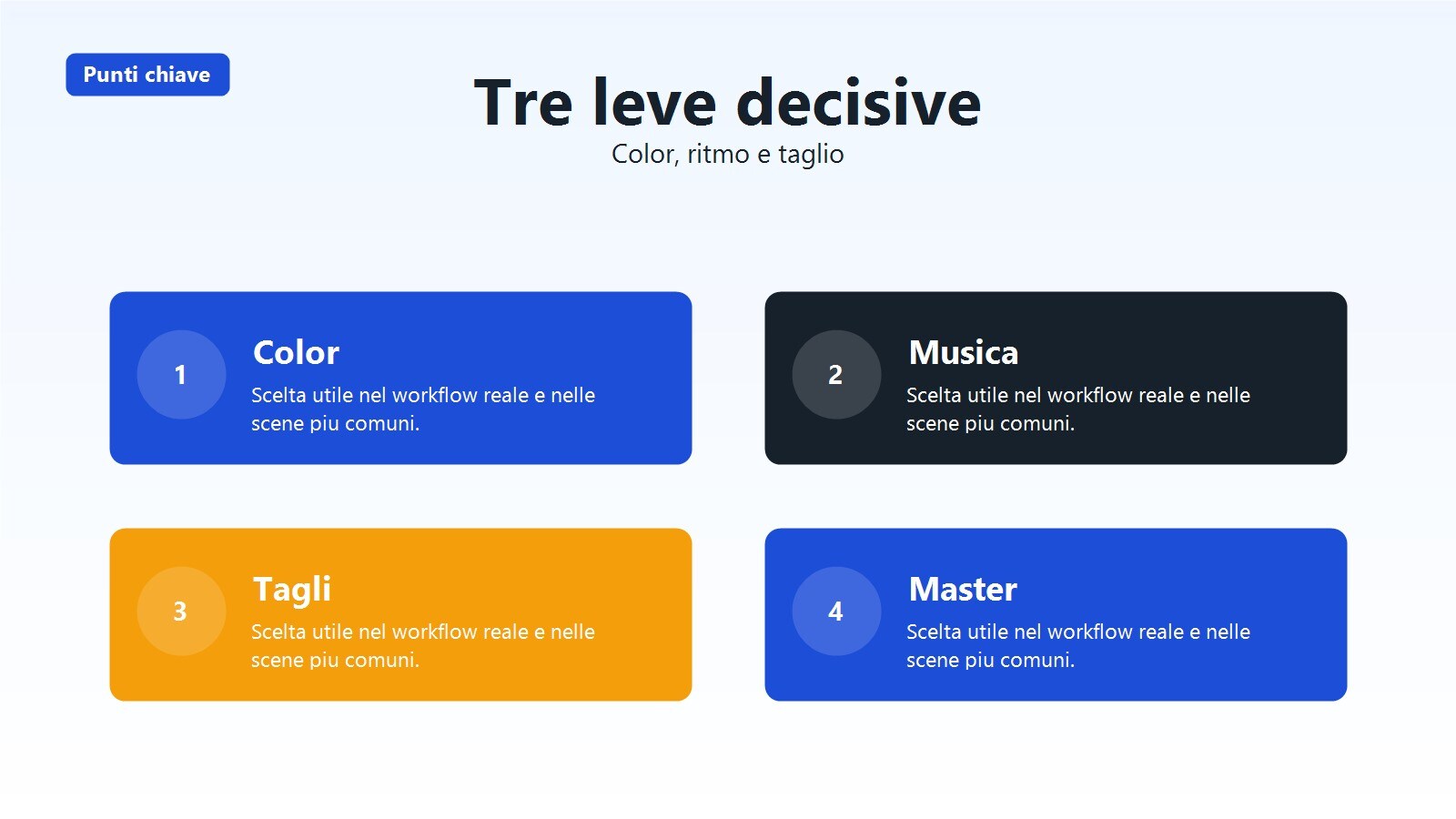 Workflow di selezione e color grading per clip drone