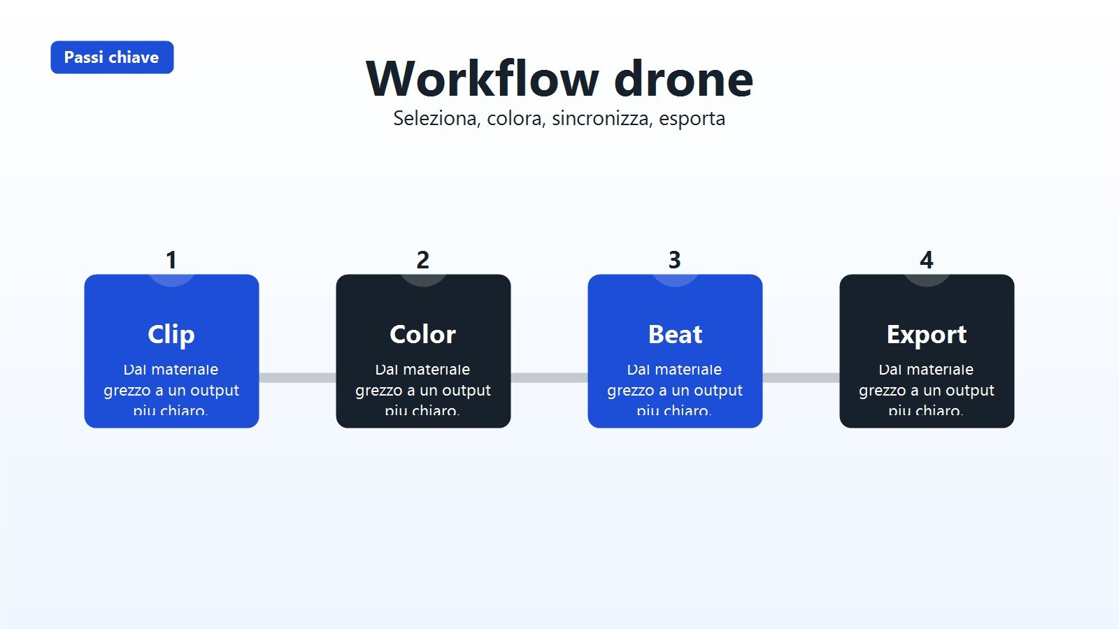 Master finale di un video drone pronto per YouTube e social
