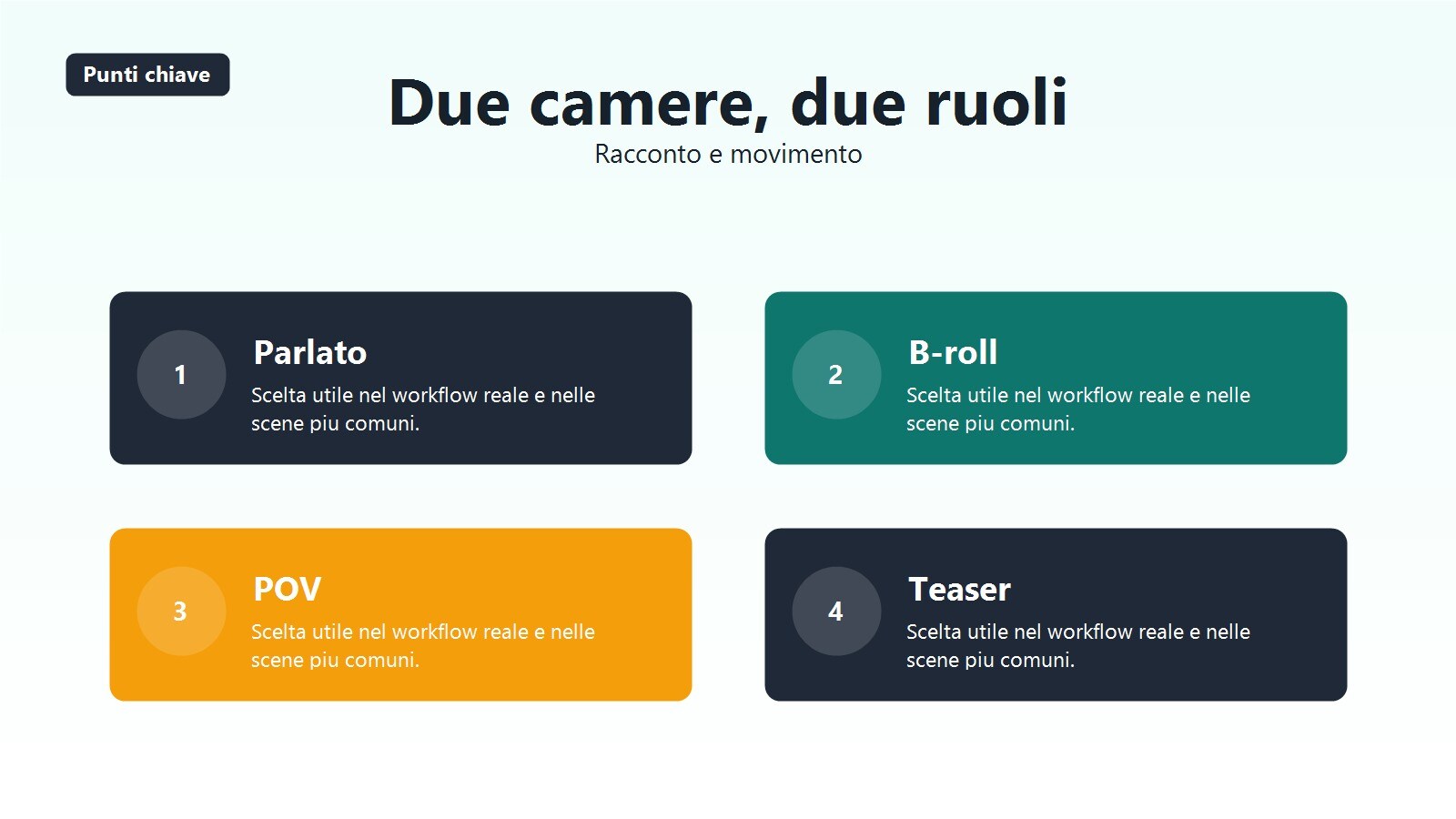 Workflow DJI con Mimo, LightCut e montaggio finale