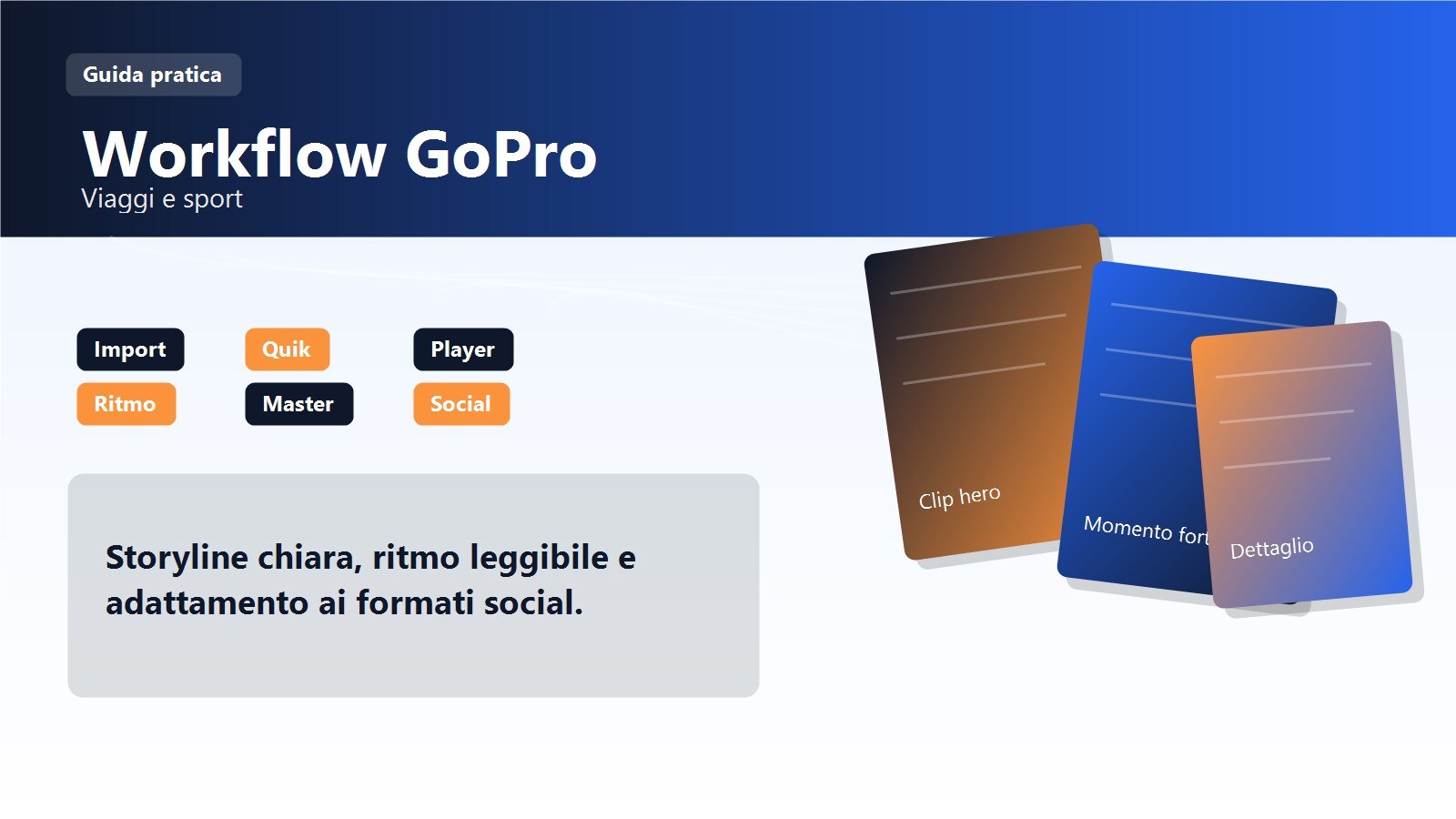 Guida al miglior workflow GoPro per viaggi e sport
