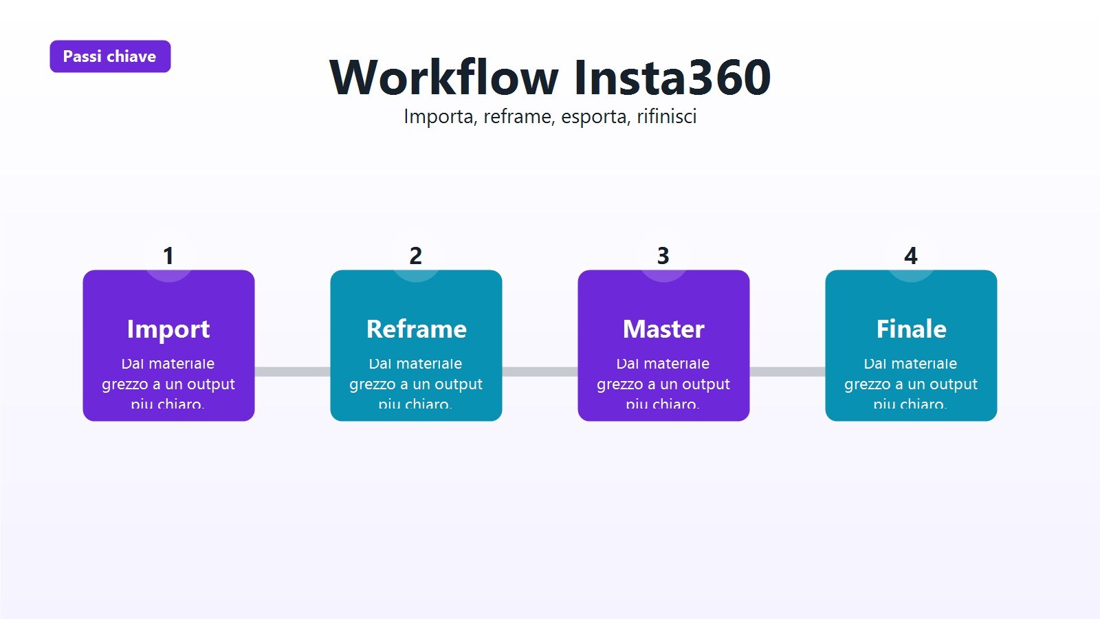 Master reframe pronto per Reels, TikTok e YouTube