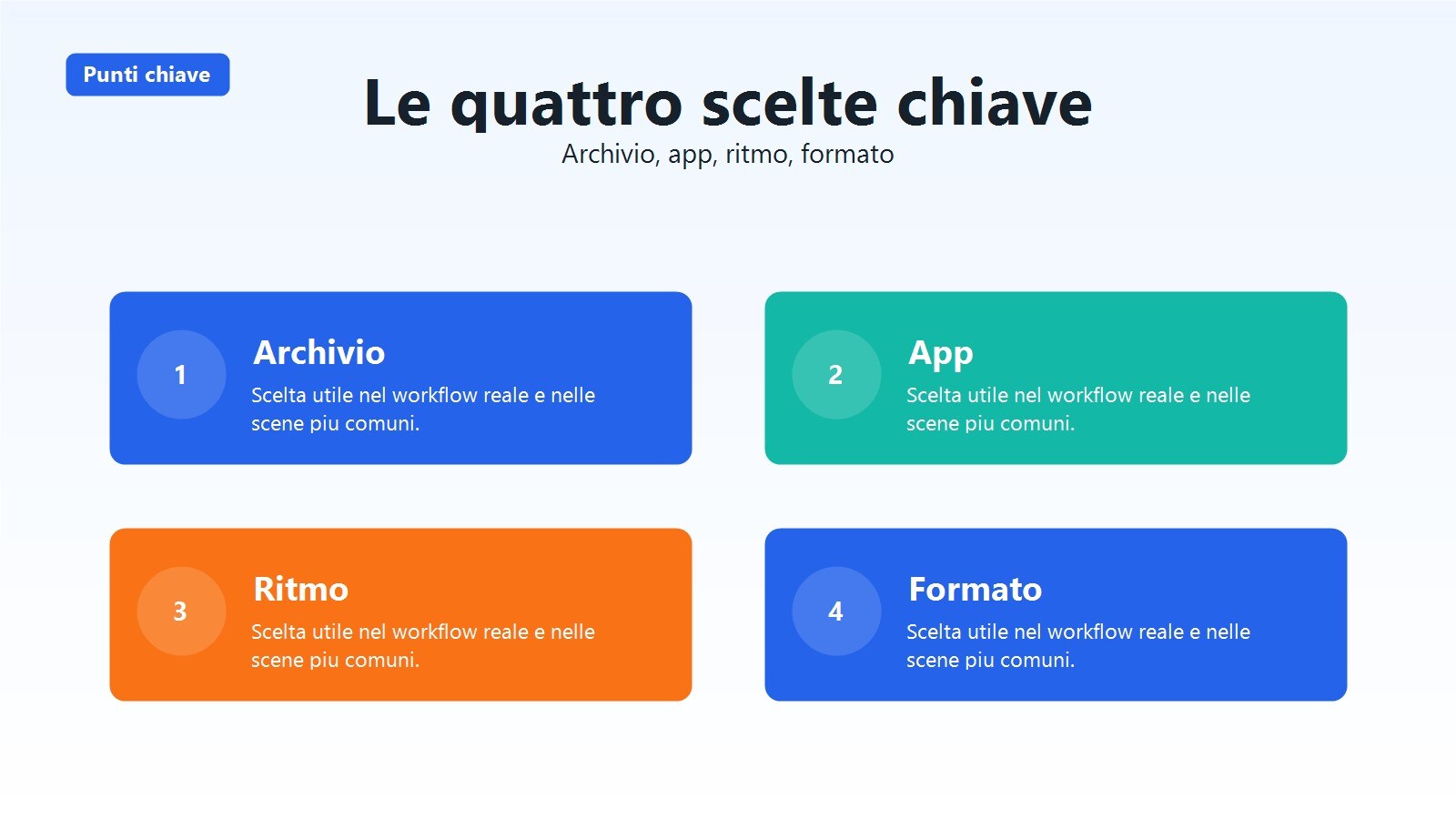 Workflow mobile per travel video tra app e formati