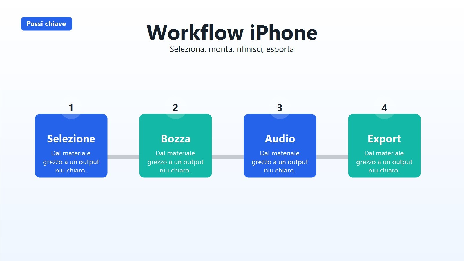 Versioni orizzontali e verticali ricavate da un progetto mobile