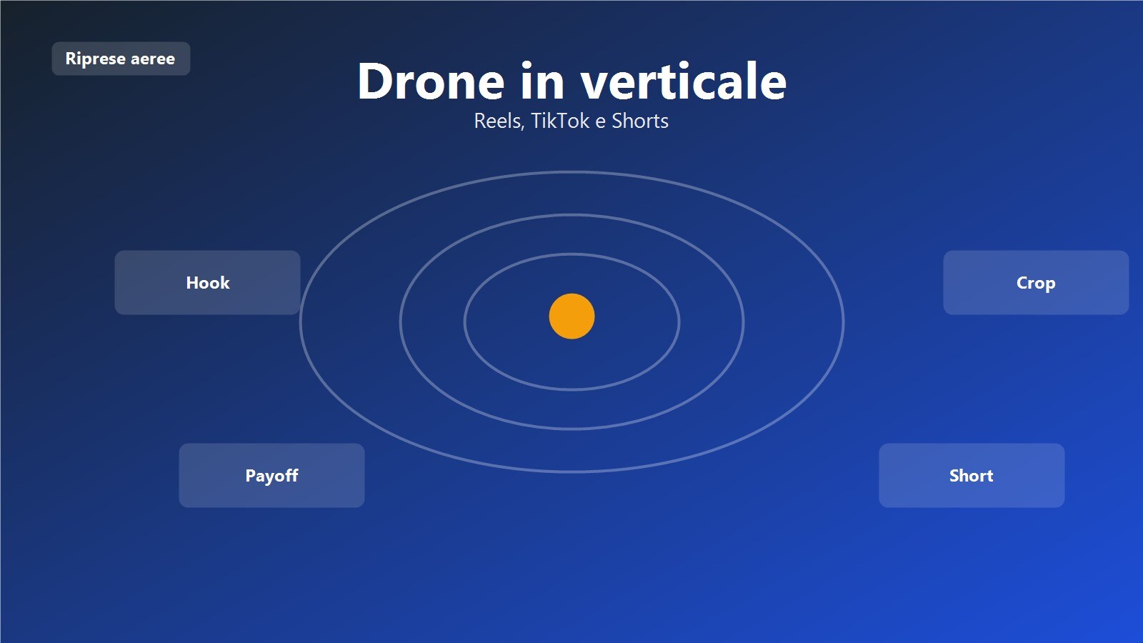 Guida per trasformare riprese drone in Reel TikTok e Shorts