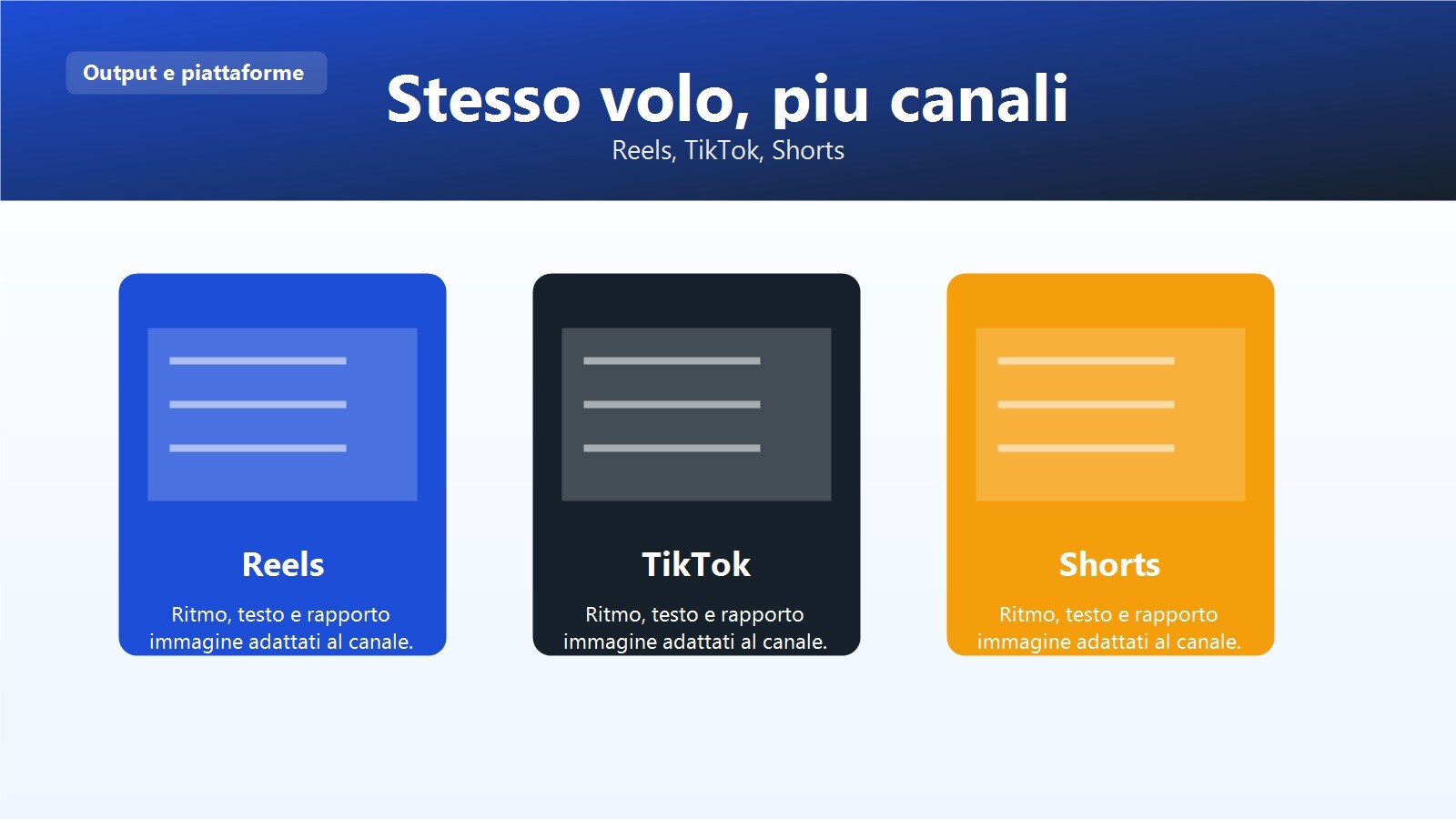 Workflow verticale per crop e montaggio di riprese drone