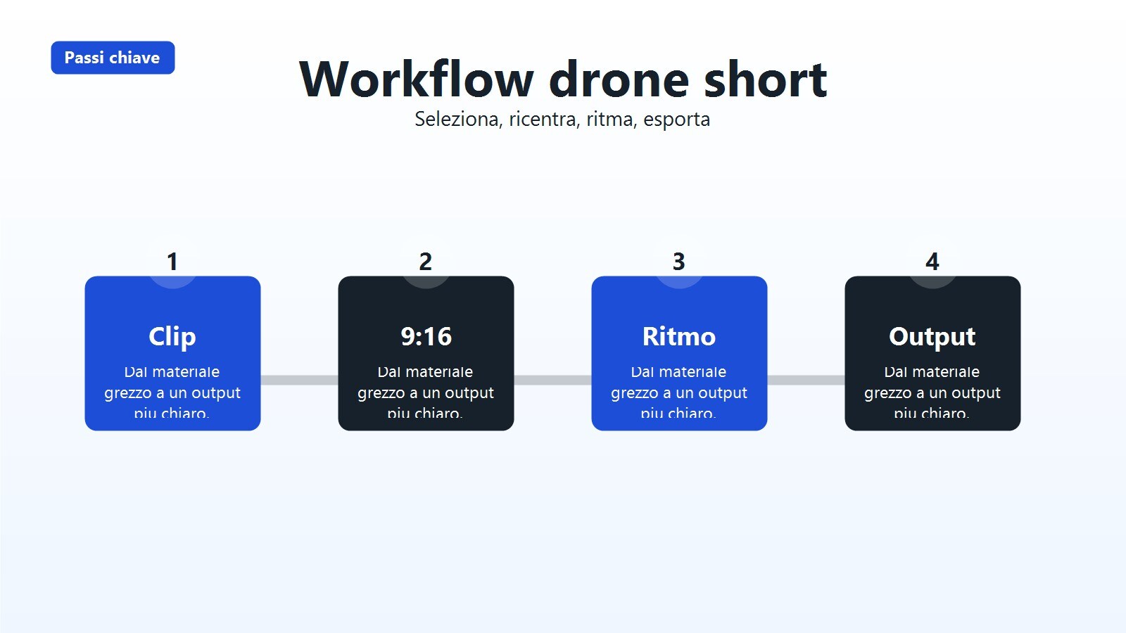 Versioni verticali ricavate dallo stesso progetto drone