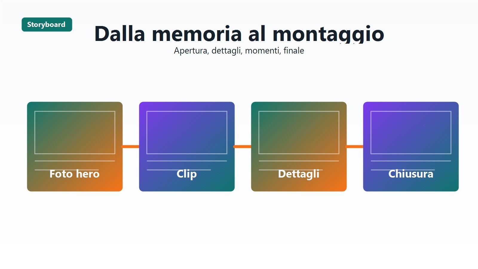 Workflow di selezione e montaggio per foto e clip di viaggio