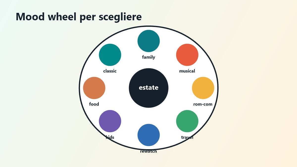 Matrice mood per commedie estive streaming