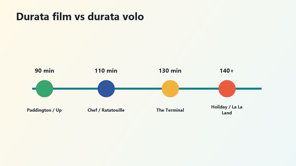 Matrice film da aereo per volo breve medio e lungo