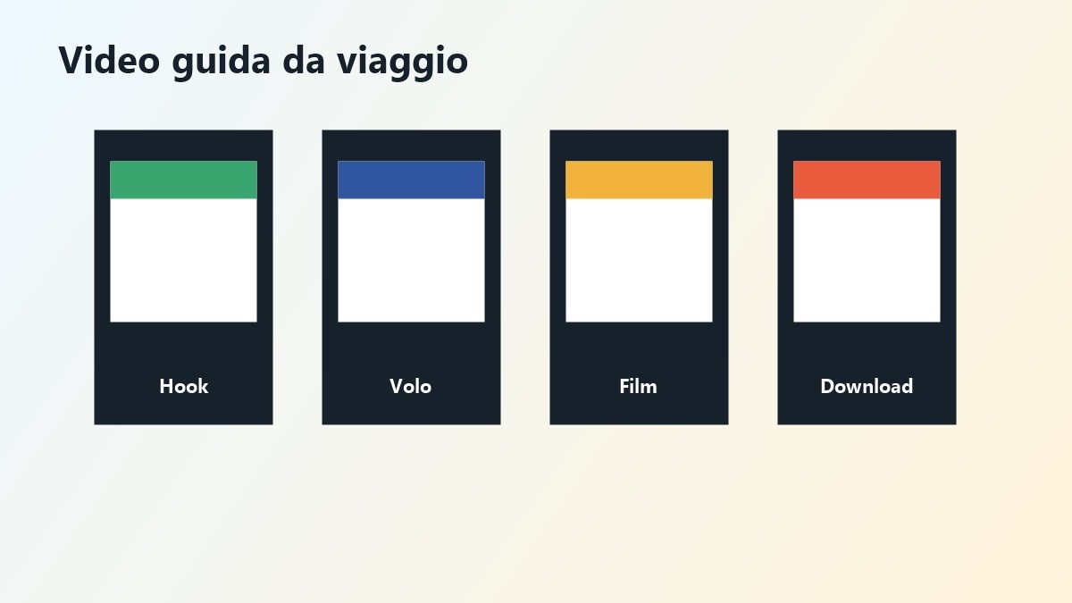 Storyboard per guida video cosa guardare in aereo
