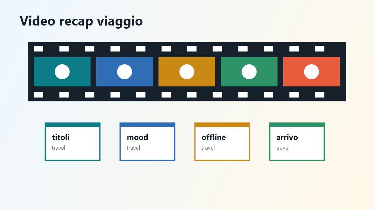 Storyboard video recap film da guardare in aereo