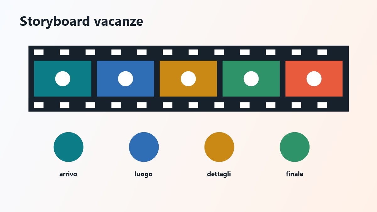 Storyboard per film delle vacanze con capitoli e ritmo