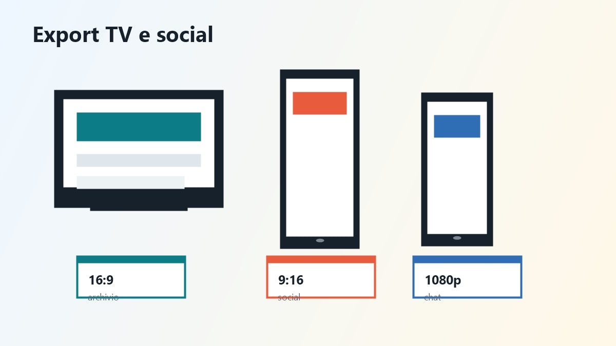 Export del film vacanze per TV YouTube e social