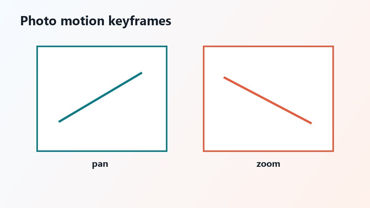 Animare foto con keyframe per trailer cinematografico
