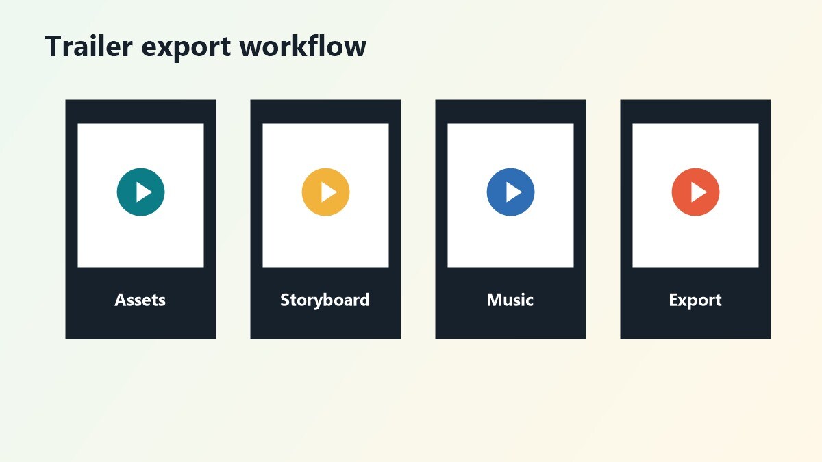 Workflow Filmora trailer con foto video titoli audio export
