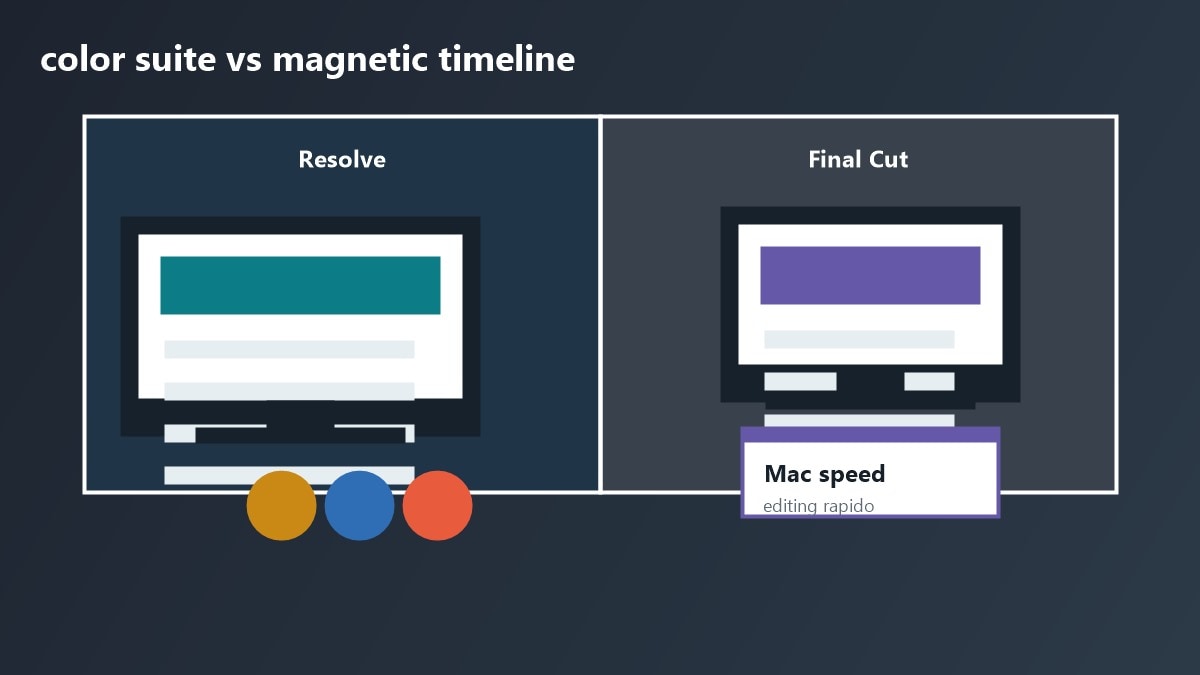 Dettagli su prezzo, piattaforme, color e AI in DaVinci Resolve e Final Cut Pro