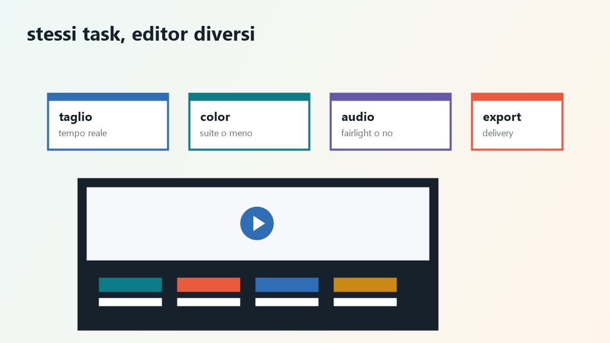 Storyboard video per confronto DaVinci Resolve vs Final Cut Pro