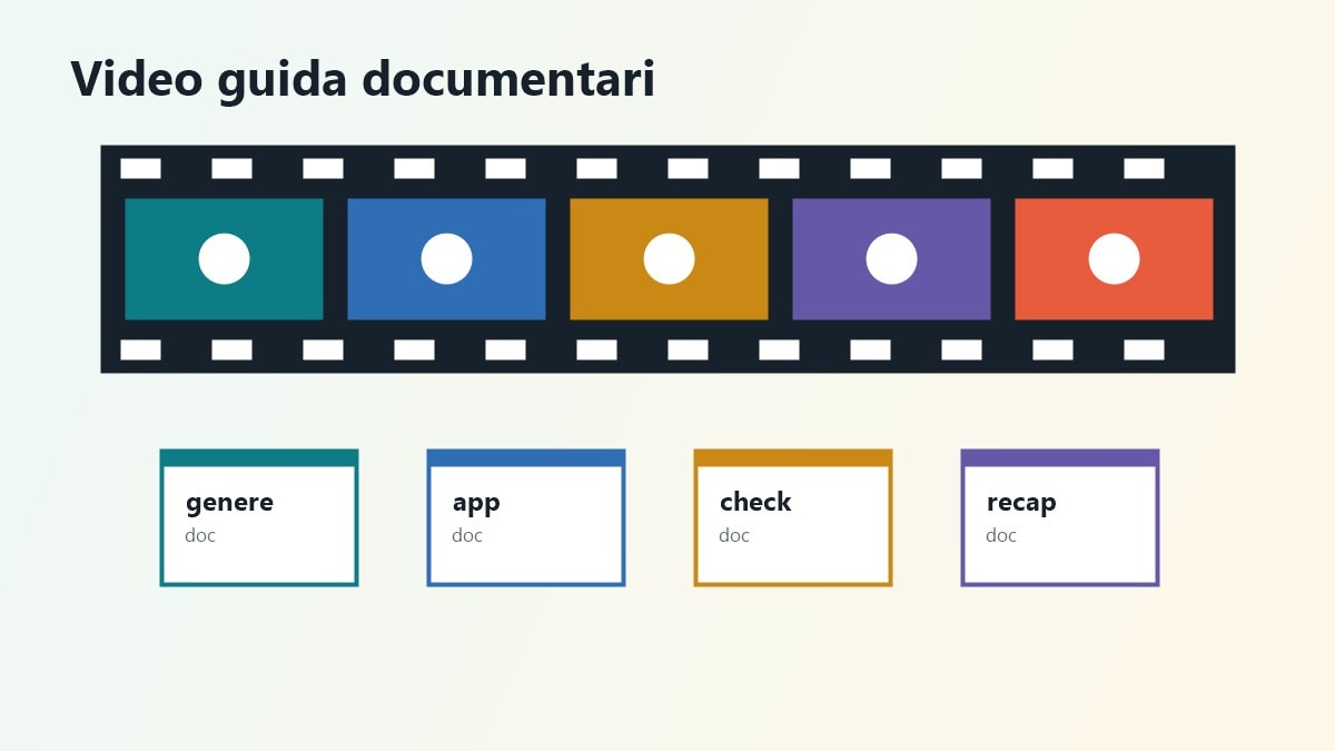 Storyboard video guida alle piattaforme documentari