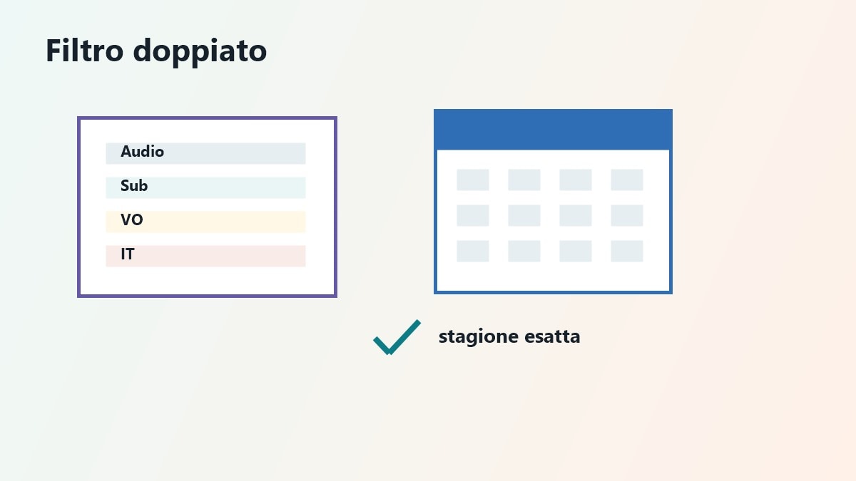 Mappa anime doppiati tra filtro Doppiato audio italiano e canali