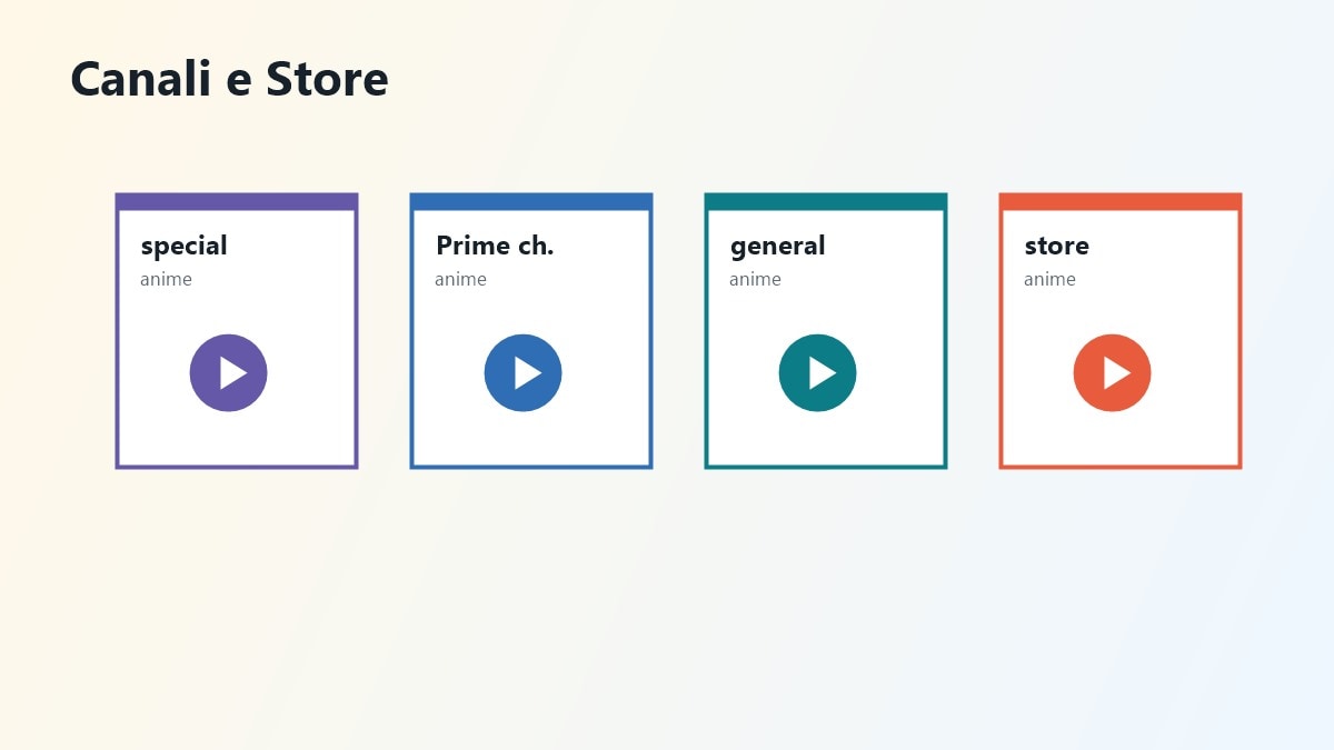 Scenari anime doppiati su TV mobile e Store