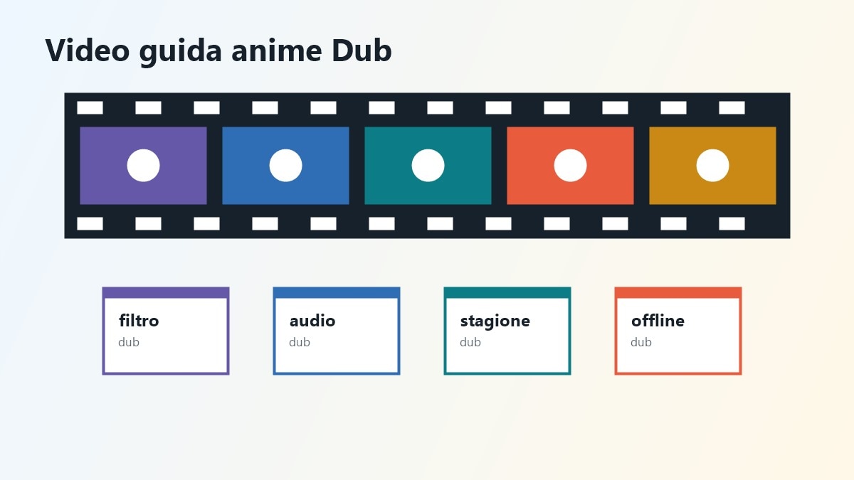 Storyboard video su anime doppiati in italiano