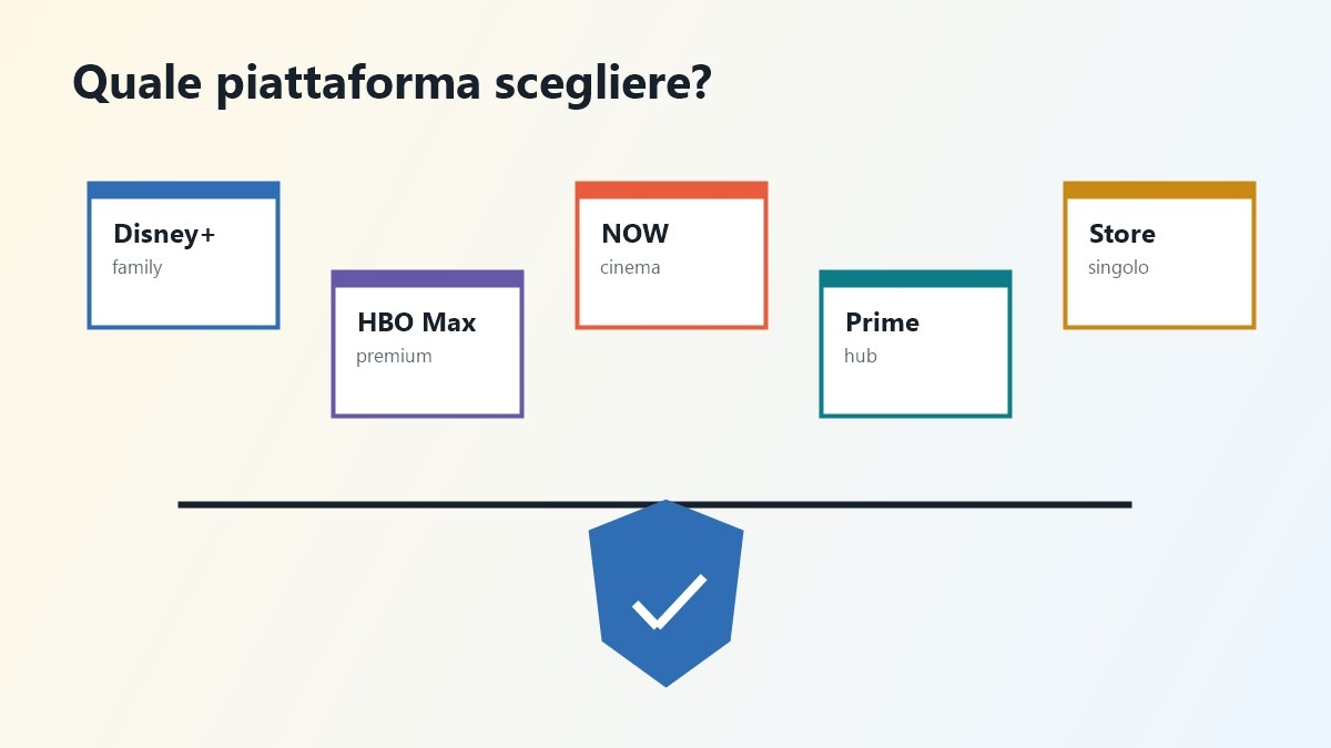 Mappa per scegliere film americani tra streaming Store e fonti gratis