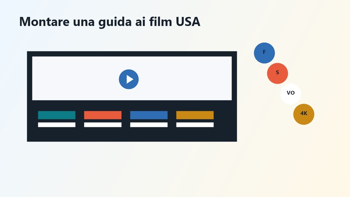 Storyboard video per guida ai film americani