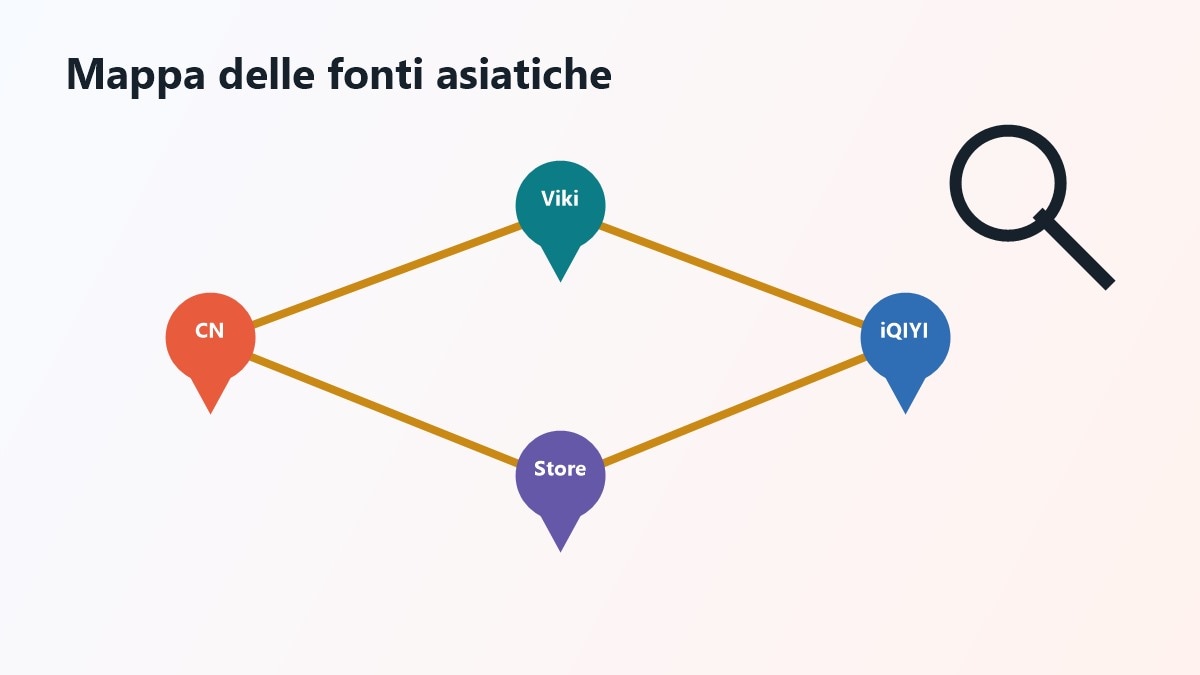 Mappa per scegliere film cinesi tra streaming Store e fonti gratis