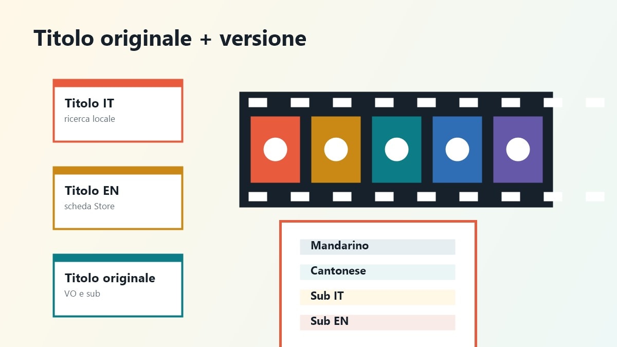 Scenari per vedere film cinesi in VO su TV e mobile