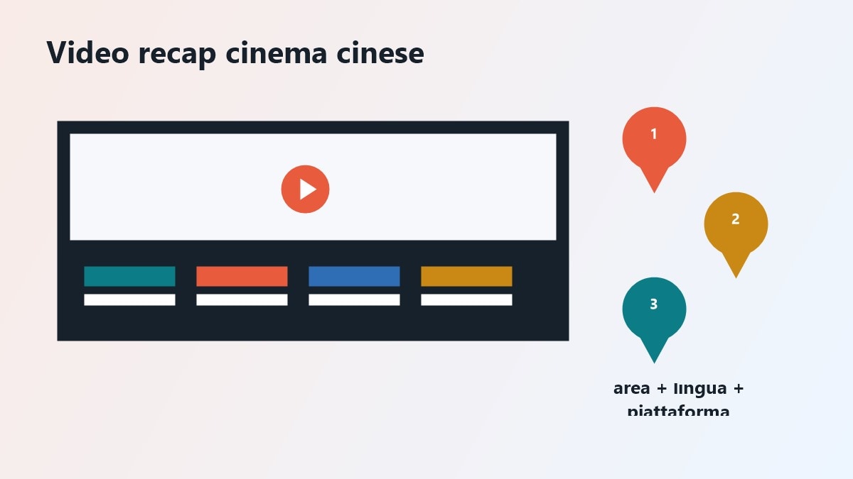 Storyboard video per guida ai film cinesi