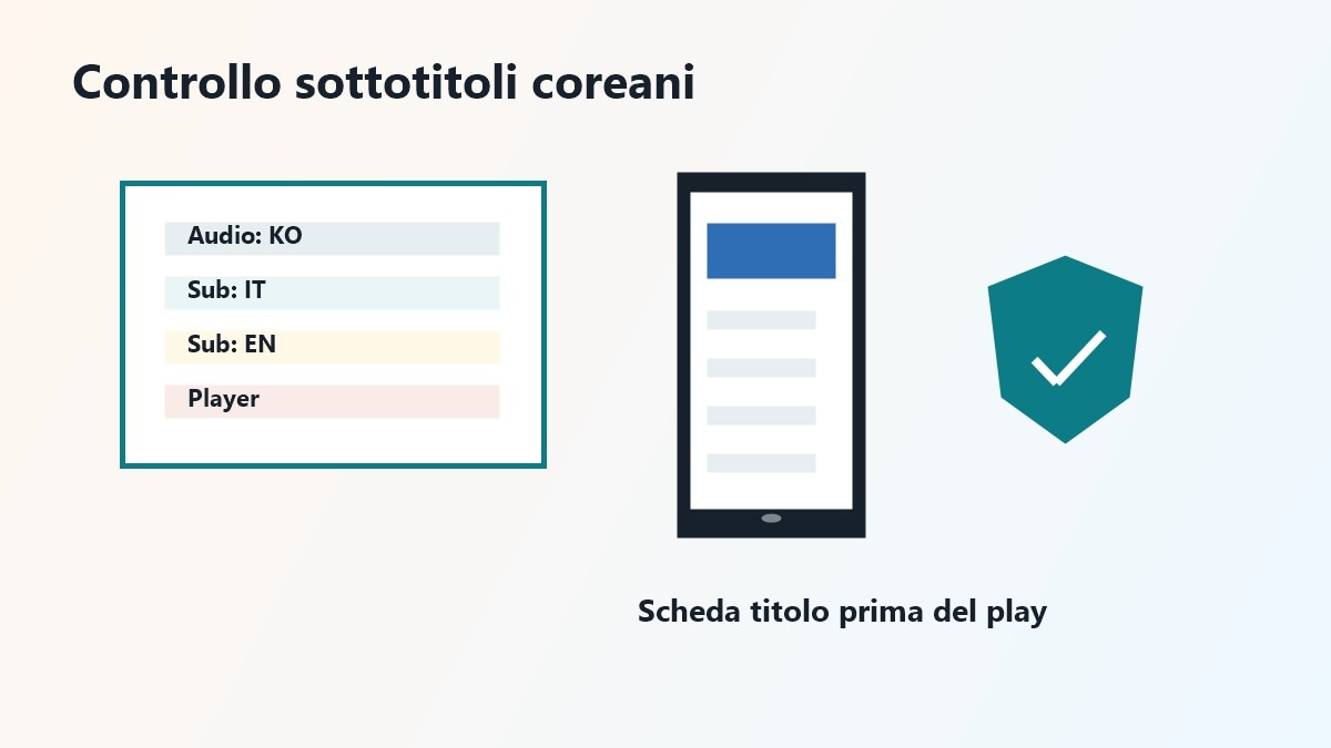 Scenari per vedere film coreani in VO su TV e mobile