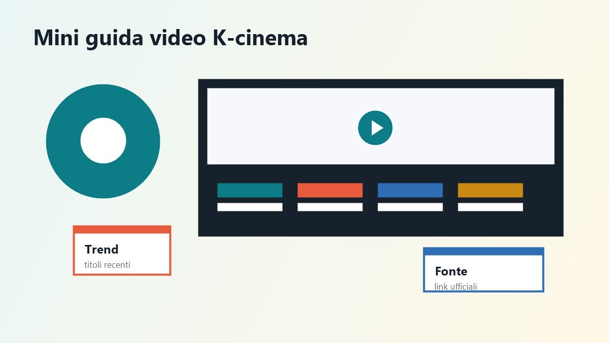 Storyboard video per guida ai film coreani
