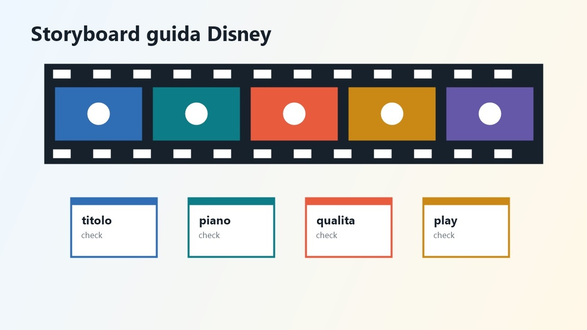 Storyboard per video guida su dove vedere film Disney