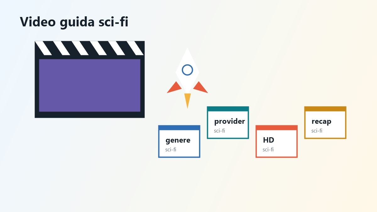 Storyboard video sui film di fantascienza in streaming