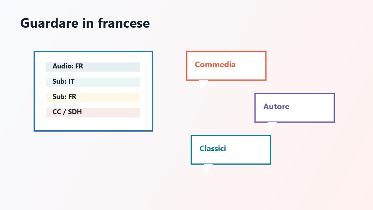 Scenari per vedere film francesi in VO su TV e mobile