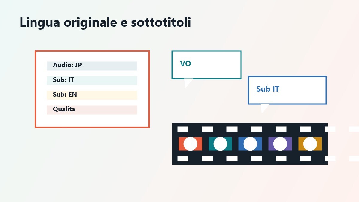 Scenari per vedere film giapponesi in VO su TV e mobile