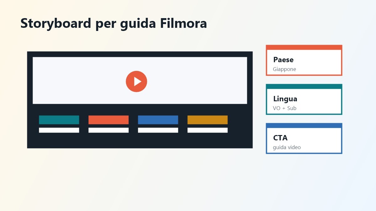 Storyboard video per guida ai film giapponesi