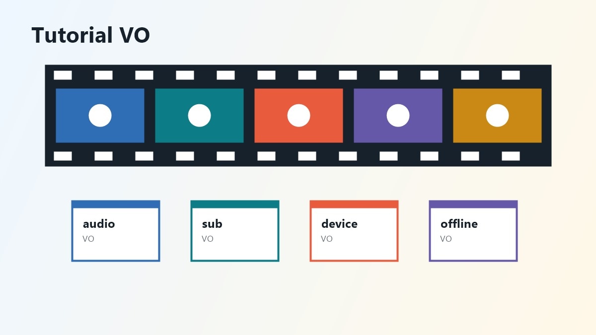 Storyboard video su film in lingua originale