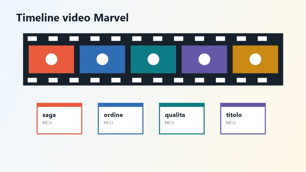Storyboard video guida Marvel MCU con Filmora
