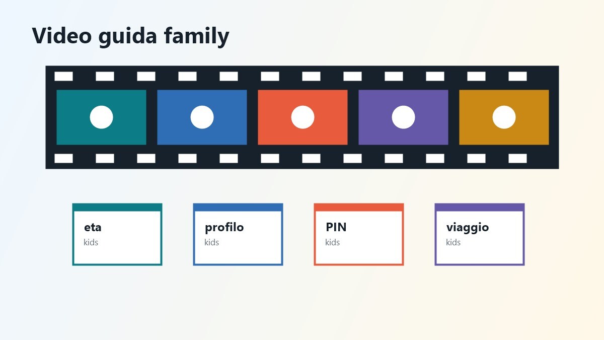 Storyboard video su dove vedere film per bambini