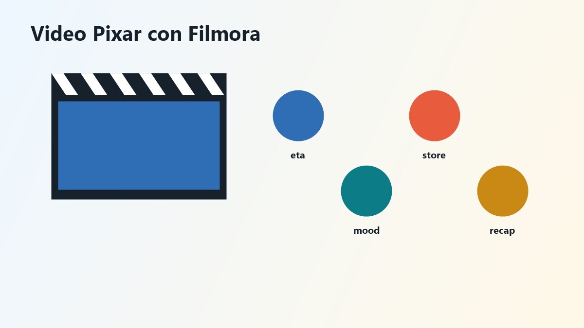 Storyboard video guida Pixar per Filmora