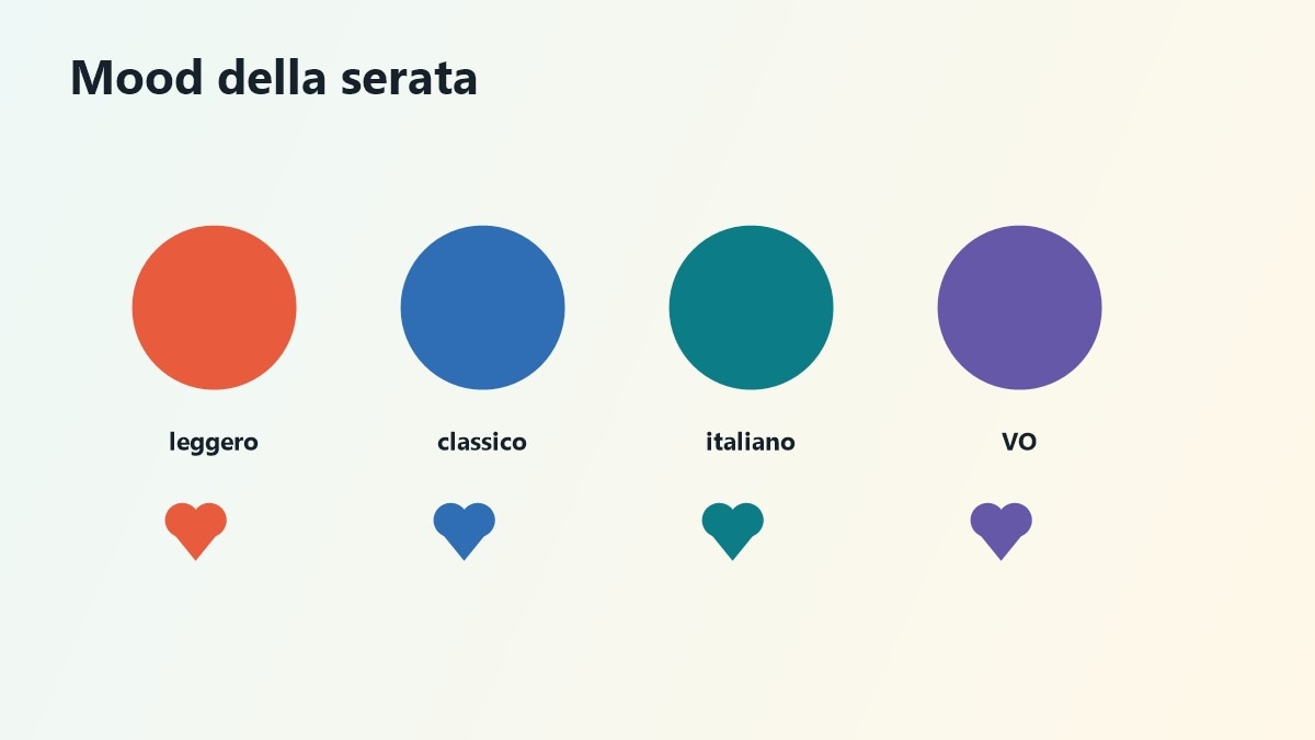 Mappa di scelta per film romantici per mood piattaforma e noleggio