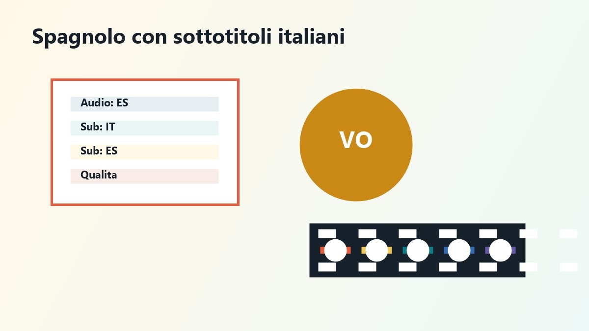 Scenari per vedere film spagnoli in VO su TV e mobile