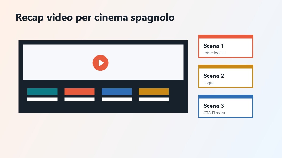 Storyboard video per guida ai film spagnoli