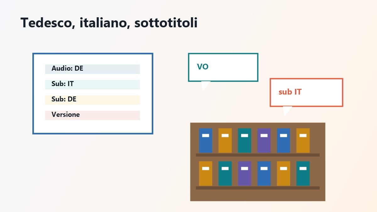 Scenari per vedere film tedeschi in lingua originale su diversi dispositivi