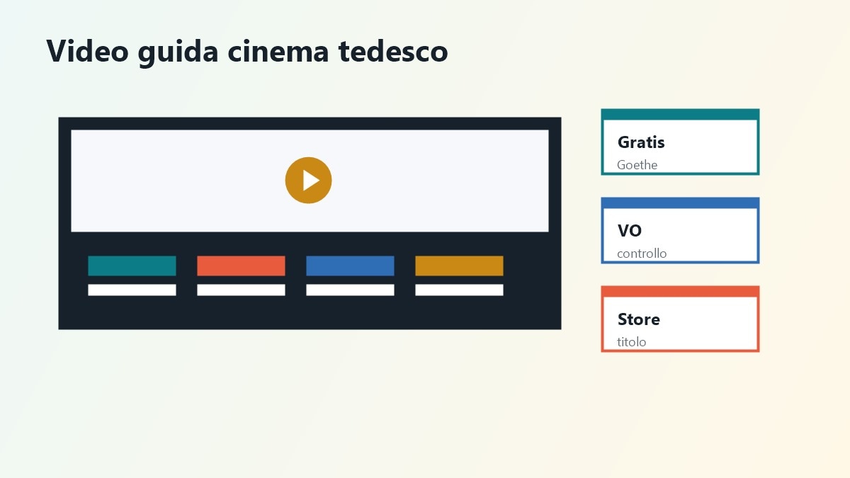 Storyboard video per una guida ai film tedeschi